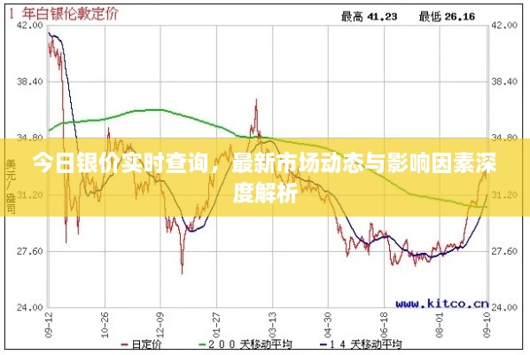 今日银价实时查询，最新市场动态与影响因素深度解析