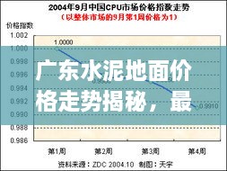 广东水泥地面价格走势揭秘，最新行情分析报告！