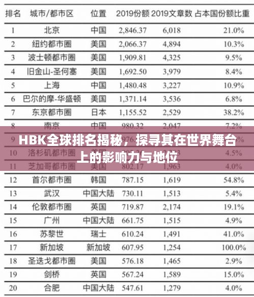 HBK全球排名揭秘，探寻其在世界舞台上的影响力与地位