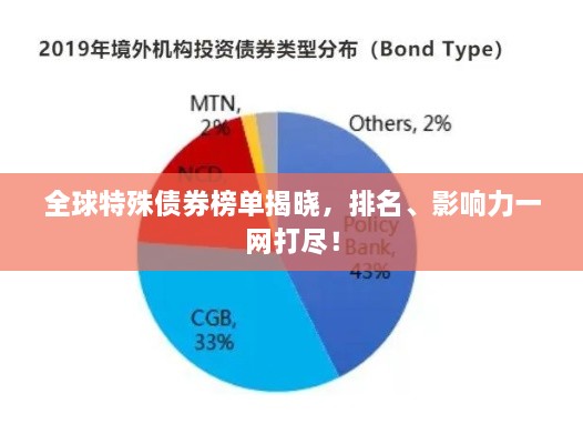 全球特殊债券榜单揭晓，排名、影响力一网打尽！