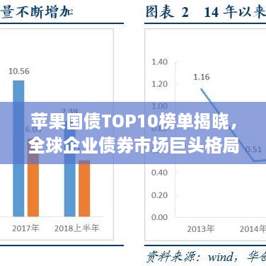 苹果国债TOP10榜单揭晓，全球企业债券市场巨头格局揭秘