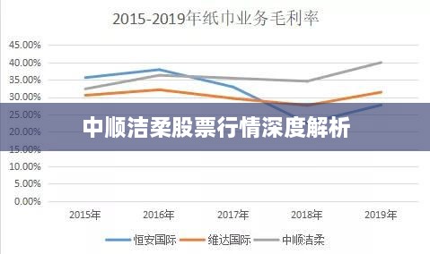 中顺洁柔股票行情深度解析