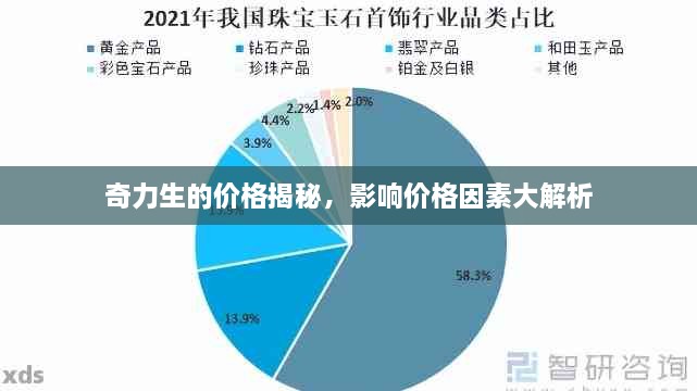 奇力生的价格揭秘，影响价格因素大解析