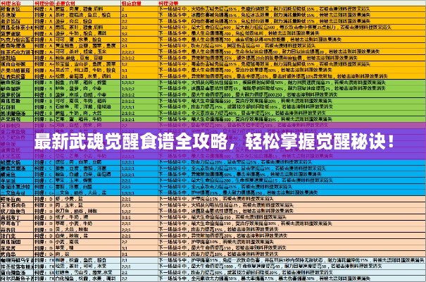 最新武魂觉醒食谱全攻略，轻松掌握觉醒秘诀！