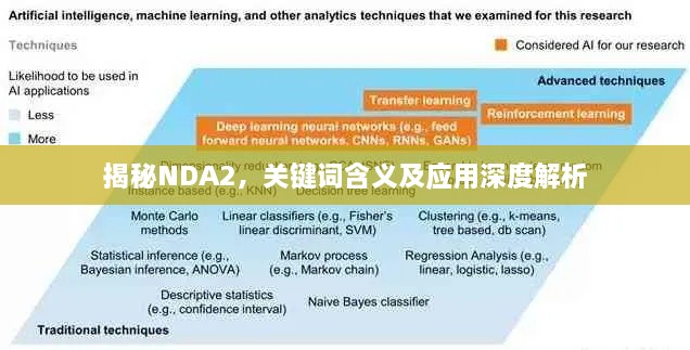 揭秘NDA2，关键词含义及应用深度解析