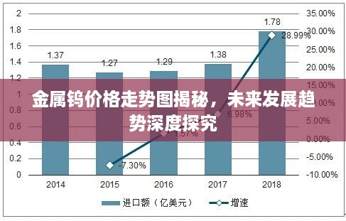 金属钨价格走势图揭秘，未来发展趋势深度探究