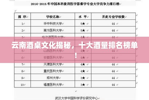 云南酒桌文化揭秘，十大酒量排名榜单！