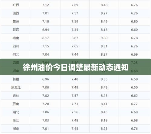 徐州油价今日调整最新动态通知