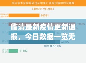 临清最新疫情更新通报，今日数据一览无余