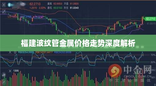 福建波纹管金属价格走势深度解析