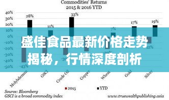 盛佳食品最新价格走势揭秘，行情深度剖析