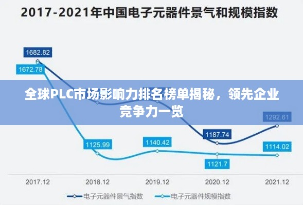 全球PLC市场影响力排名榜单揭秘，领先企业竞争力一览