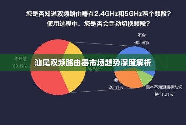 汕尾双频路由器市场趋势深度解析