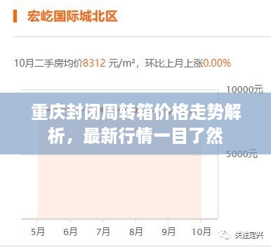 重庆封闭周转箱价格走势解析，最新行情一目了然