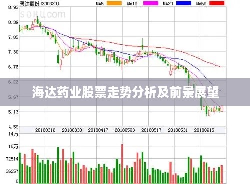 海达药业股票走势分析及前景展望