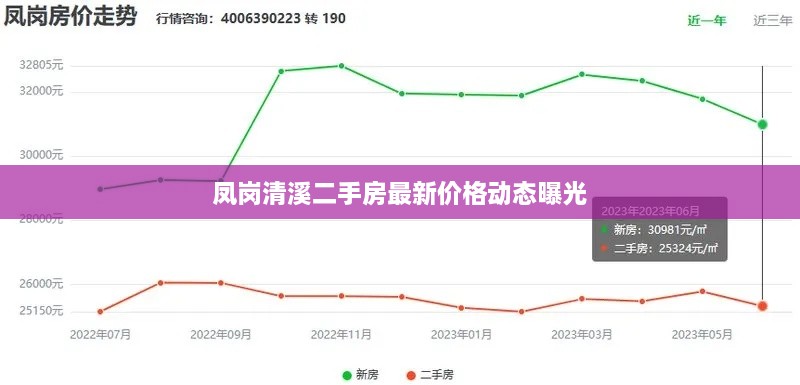 凤岗清溪二手房最新价格动态曝光