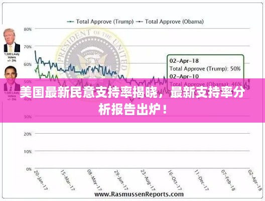 美国最新民意支持率揭晓，最新支持率分析报告出炉！