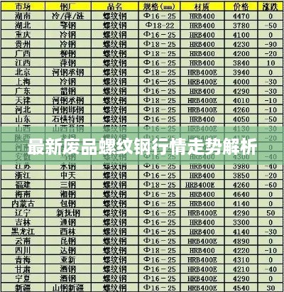 最新废品螺纹钢行情走势解析