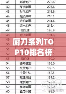 厨刀系列TOP10排名榜单及精美图片介绍