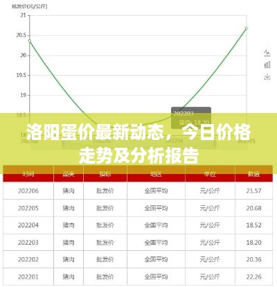 洛阳蛋价最新动态，今日价格走势及分析报告