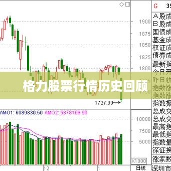 格力股票行情历史回顾