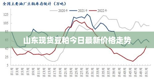 山东现货豆粕今日最新价格走势