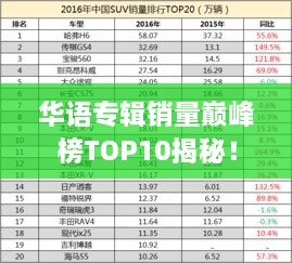 华语专辑销量巅峰榜TOP10揭秘！