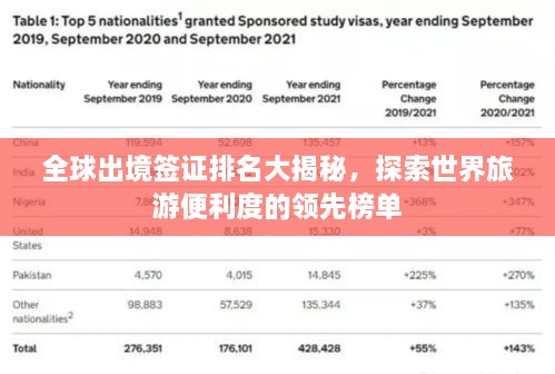 全球出境签证排名大揭秘，探索世界旅游便利度的领先榜单