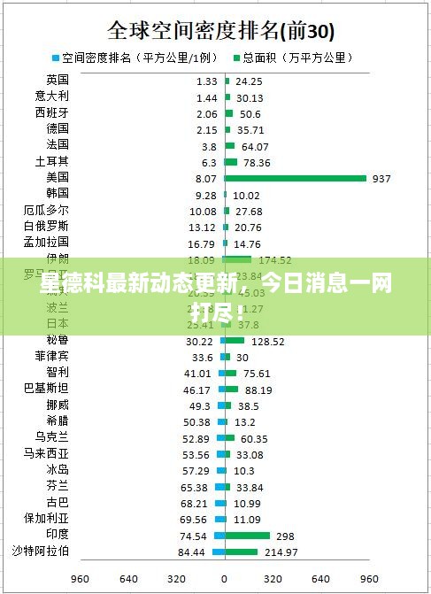 星德科最新动态更新，今日消息一网打尽！