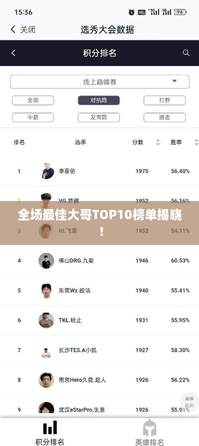 全场最佳大哥TOP10榜单揭晓！