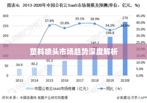 塑料喷头市场趋势深度解析