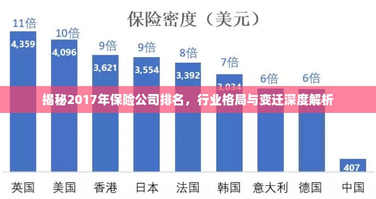 揭秘2017年保险公司排名，行业格局与变迁深度解析