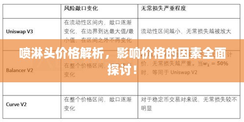 喷淋头价格解析，影响价格的因素全面探讨！