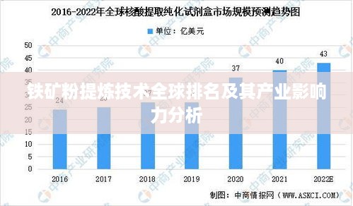 铁矿粉提炼技术全球排名及其产业影响力分析