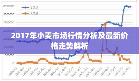 2017年小麦市场行情分析及最新价格走势解析