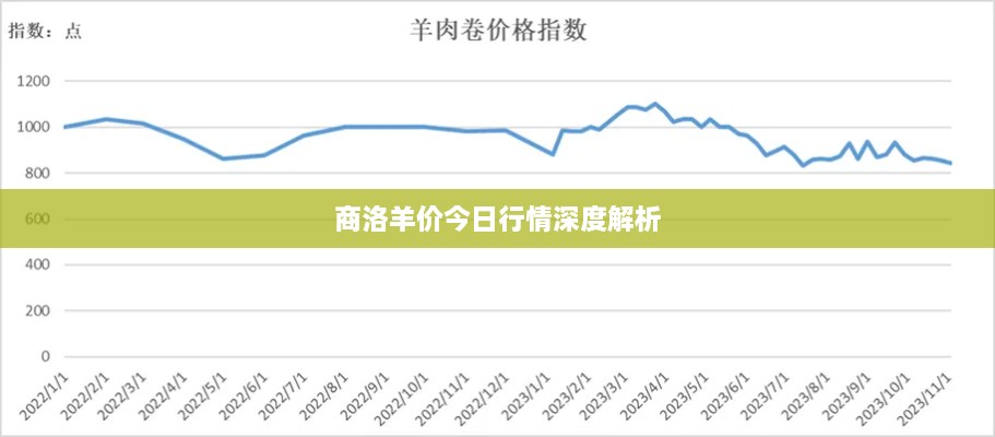 商洛羊价今日行情深度解析