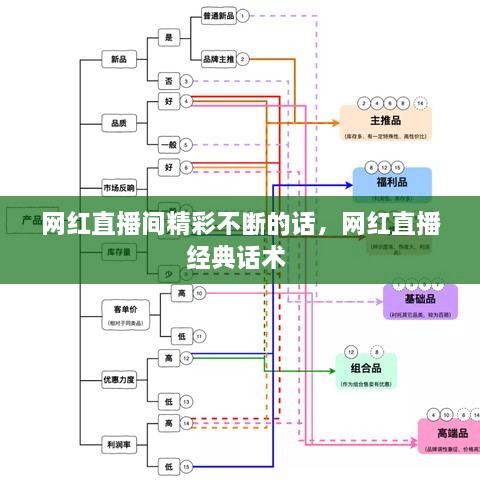 网红直播间精彩不断的话，网红直播经典话术 