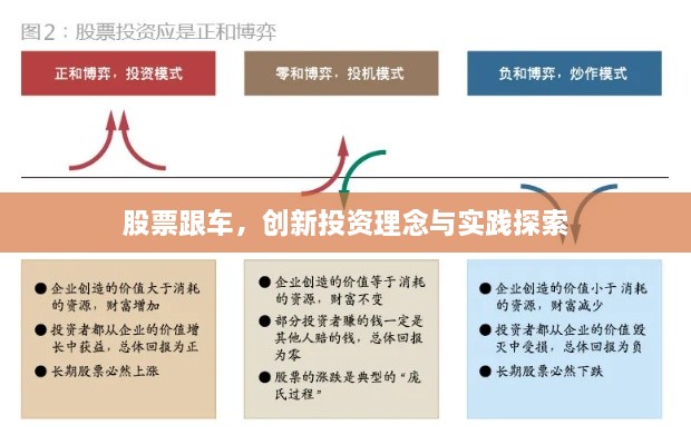 股票跟车，创新投资理念与实践探索