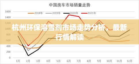 杭州环保溶雪剂市场走势分析，最新行情解读