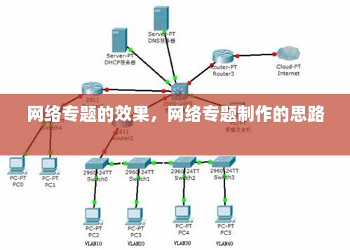 网络专题的效果，网络专题制作的思路 