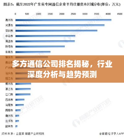 多方通信公司排名揭秘，行业深度分析与趋势预测