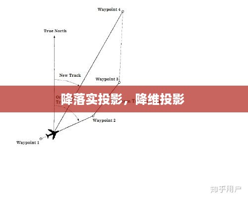 降落实投影，降维投影 