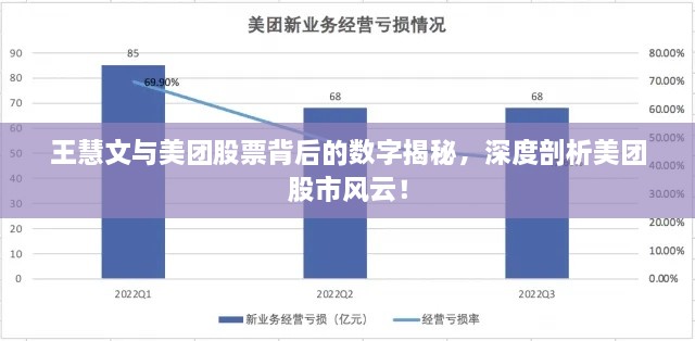 王慧文与美团股票背后的数字揭秘，深度剖析美团股市风云！