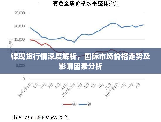 镍现货行情深度解析，国际市场价格走势及影响因素分析