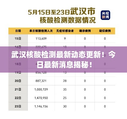 武汉核酸检测最新动态更新！今日最新消息揭秘！