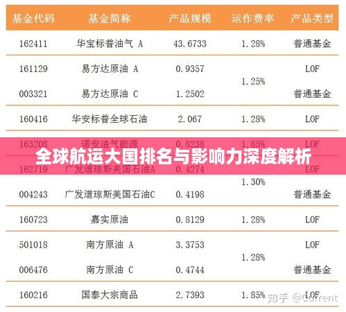 全球航运大国排名与影响力深度解析