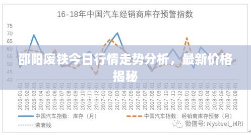 邵阳废铁今日行情走势分析，最新价格揭秘