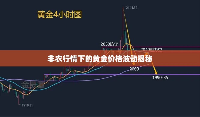 非农行情下的黄金价格波动揭秘