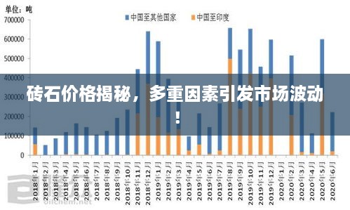 砖石价格揭秘，多重因素引发市场波动！