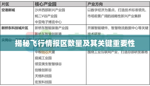 揭秘飞行情报区数量及其关键重要性